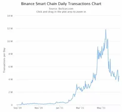 BSC chart