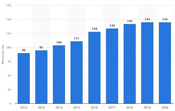 Statista